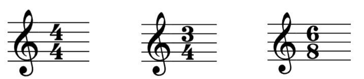Time signatures explained
